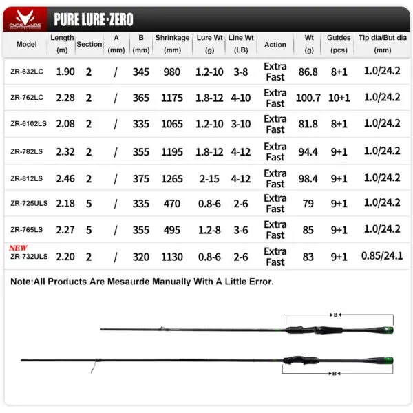 JR Leisure Direct - Image 3