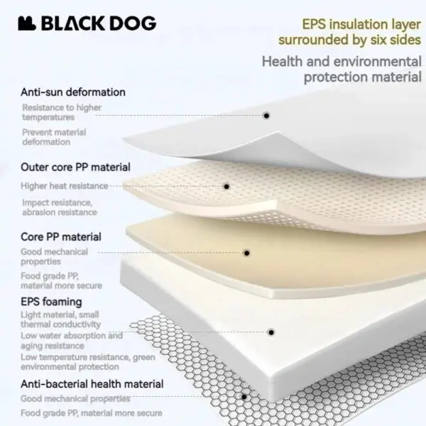 Naturehike BLACKDOG Camping Ice Box Outdoor Mobile Thermal 13L 25L Cooler Box Large Capacity Outdoor Car Picnic PP Portable Box - Image 4