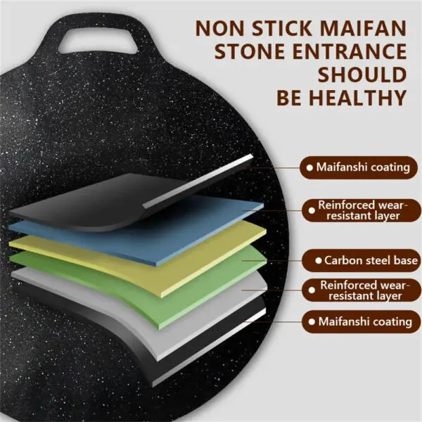 Korean Round Grill Pan Barbecue Pan Pork Belly Non-stick Cooker Maifan Stone Induction Cooker Gas Barbecue Tray Roast Plate - Image 3