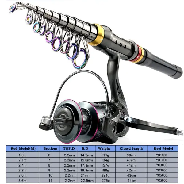 1.8-3.6m Carbon Fiber Fishing Rod And Reel Combo Super Hard Telescopic Fishing Pole Spinning Reel Kit Max Resistance 3-8kg Pesca - Image 5