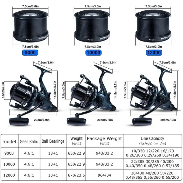 Sougayilang 9000-12000 Full Metal Spool Jigging Trolling Long Shot Casting and Salt Water Surf Big Sea Spinning Fishing Reel - Image 4