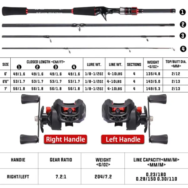 Sougayilang Fishing Rod Reel Combo 1.8~2.1m Carbon Fiber Casting Rod and 7.2:1 Gear Ratio Baitcasting Ree Max Drag 10kg for Bass - Image 2